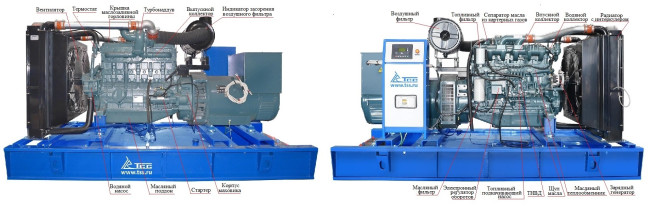 Дизельный генератор ТСС АД-240С-Т400-1РМ17 (Mecc Alte) в Омске